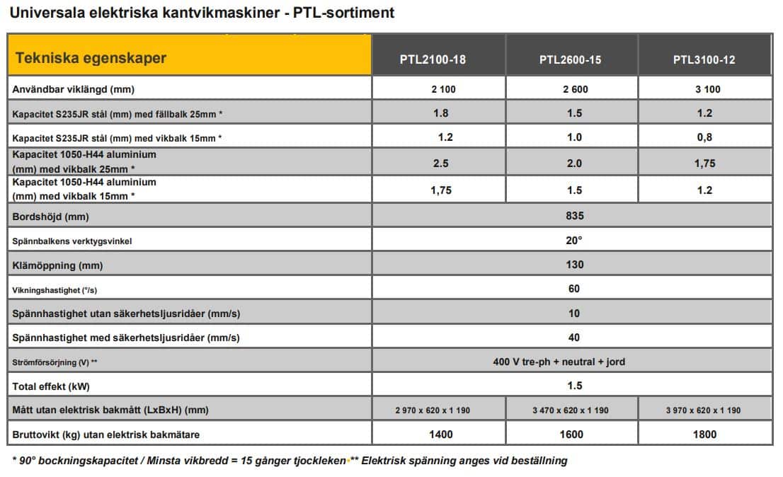 Diagram som visar tekniska specifikationer för olika modeller av ptl-seriens universella elektriska fribärande maskiner.