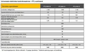 tekniska egenskaper PTL