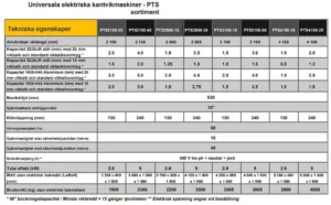 tekniska egenskaper PTS
